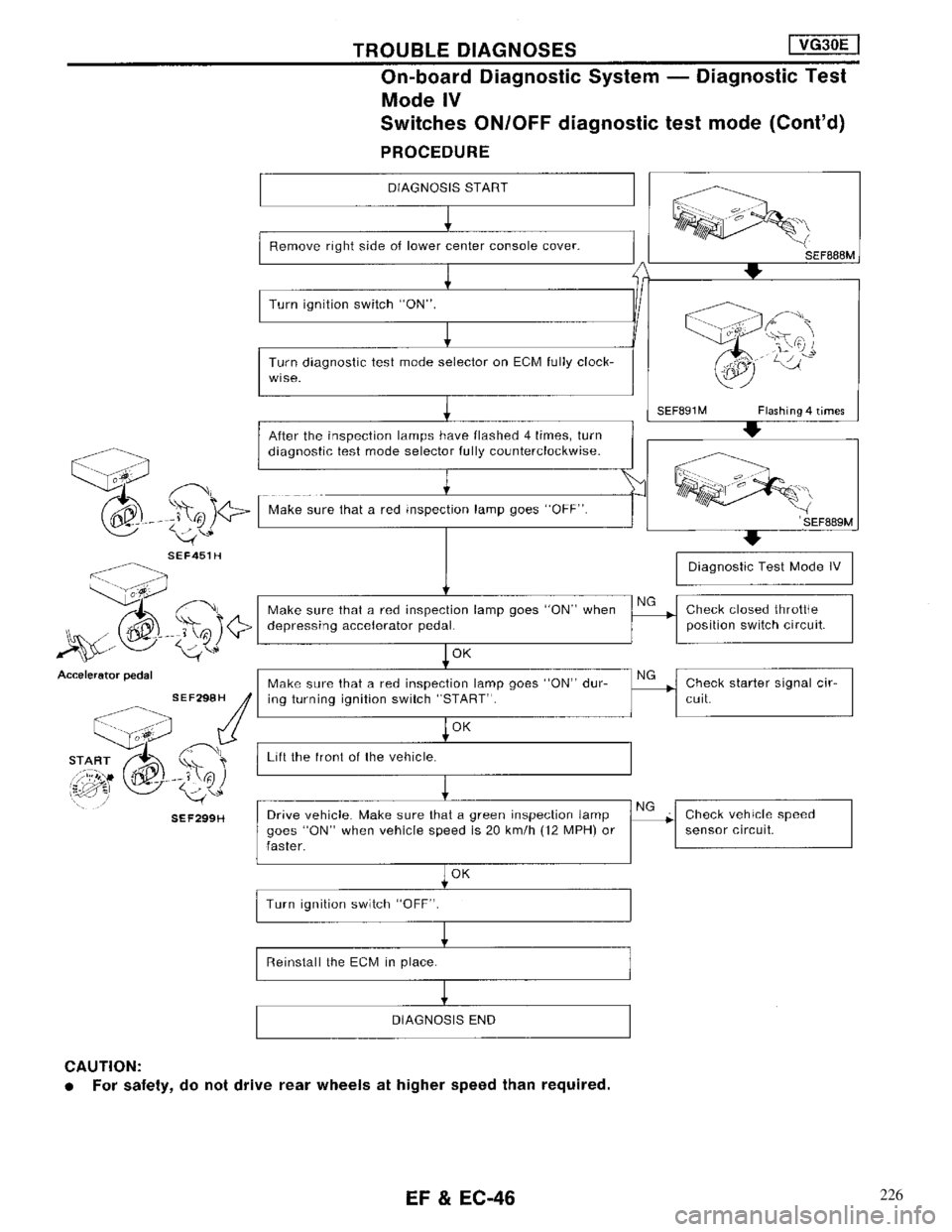 NISSAN MAXIMA 1994 A32 / 4.G Engine Fuel And Emission Control System Workshop Manual 226 