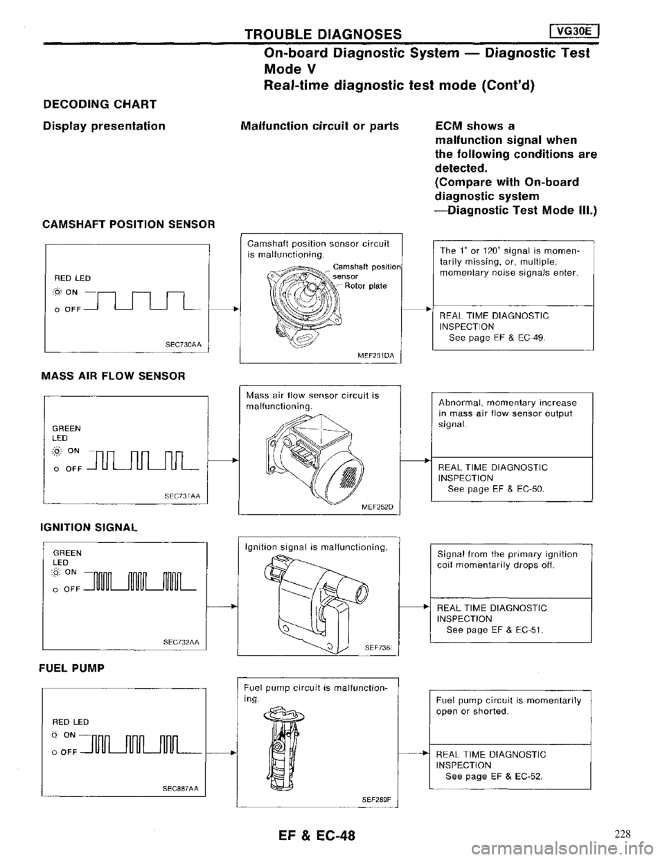 NISSAN MAXIMA 1994 A32 / 4.G Engine Fuel And Emission Control System Workshop Manual 228 