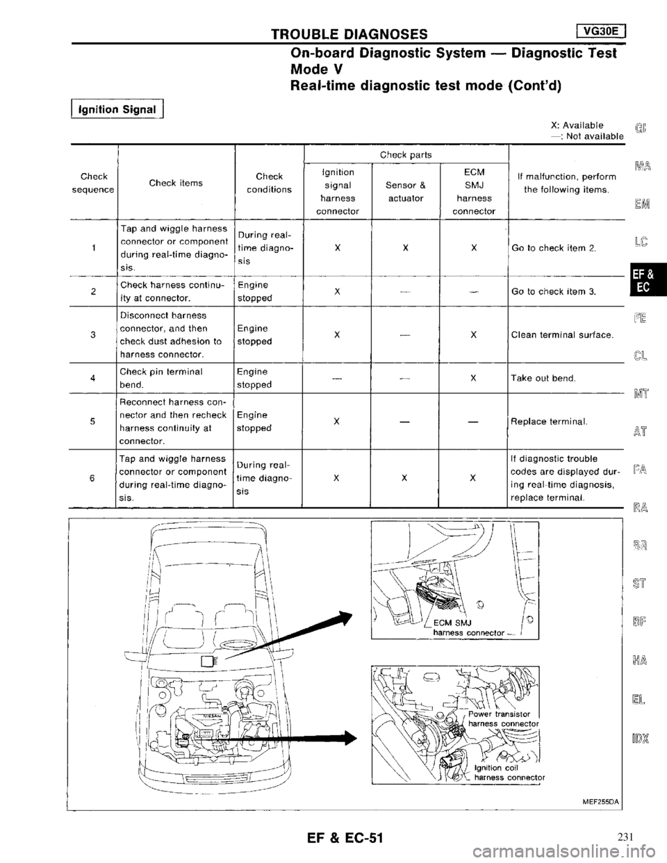 NISSAN MAXIMA 1994 A32 / 4.G Engine Fuel And Emission Control System Workshop Manual 231 