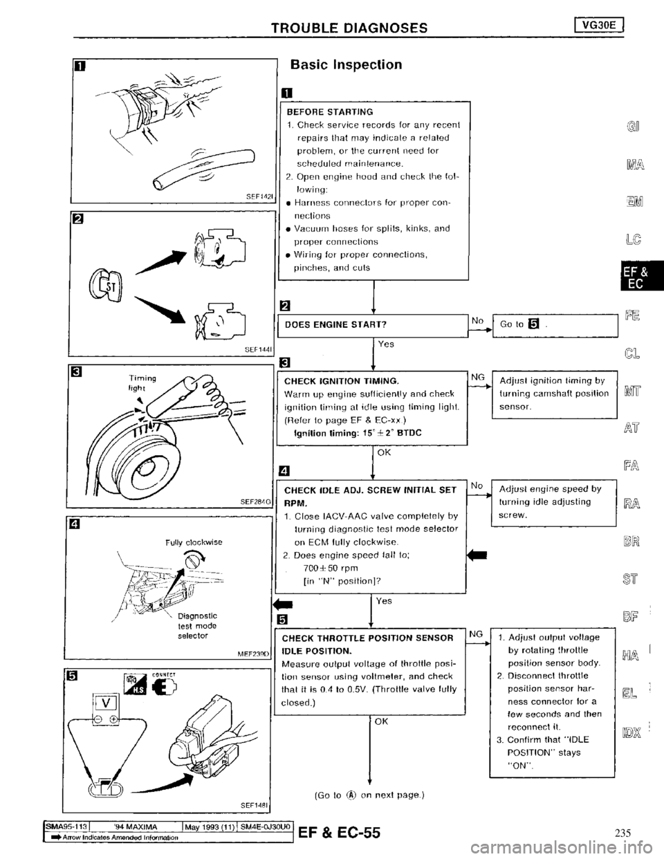 NISSAN MAXIMA 1994 A32 / 4.G Engine Fuel And Emission Control System Workshop Manual 235 