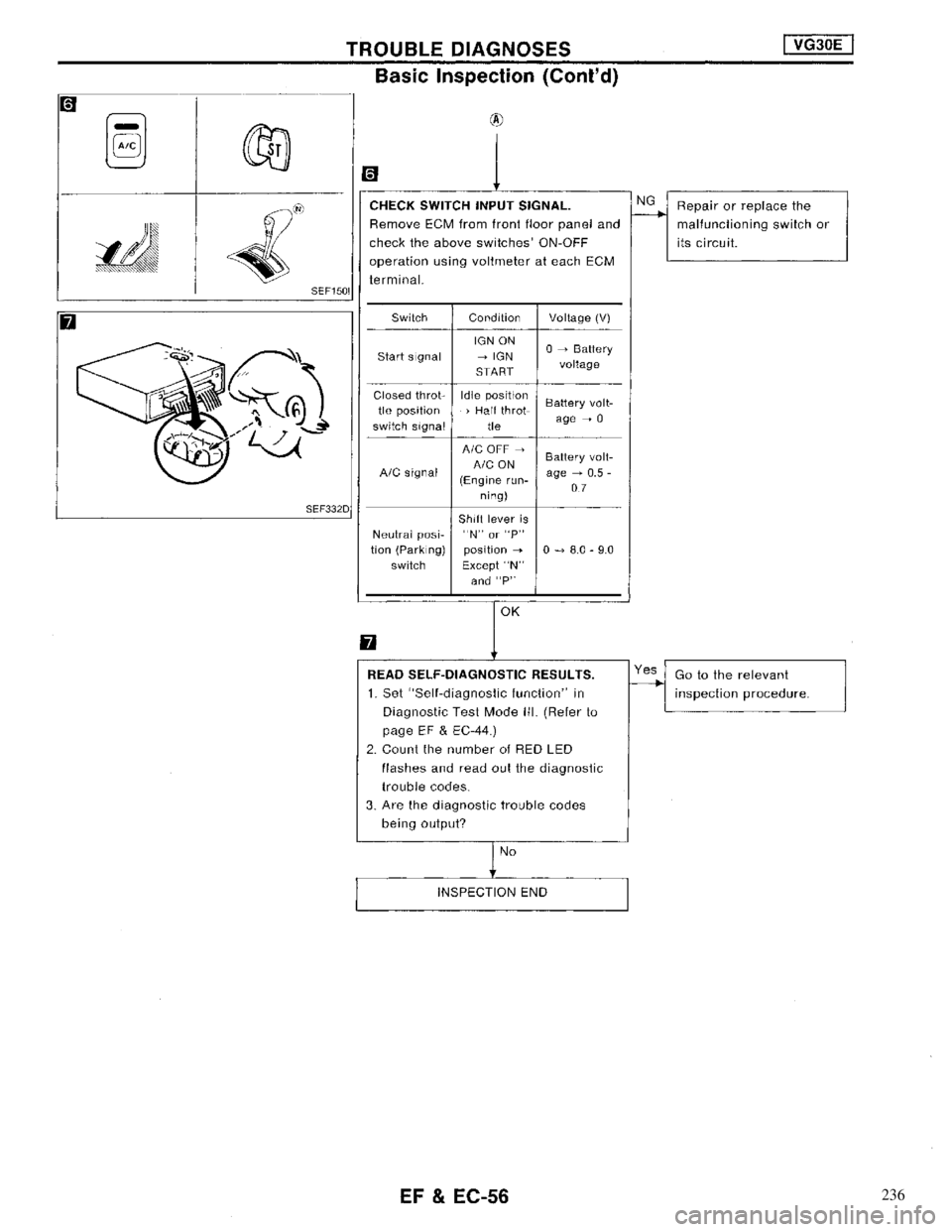 NISSAN MAXIMA 1994 A32 / 4.G Engine Fuel And Emission Control System Workshop Manual 236 