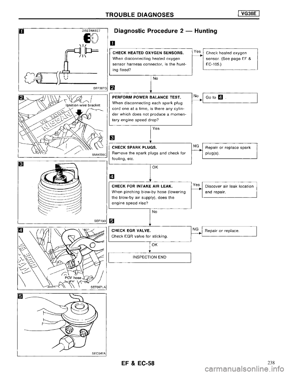 NISSAN MAXIMA 1994 A32 / 4.G Engine Fuel And Emission Control System Workshop Manual 238 
