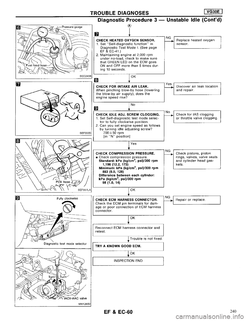 NISSAN MAXIMA 1994 A32 / 4.G Engine Fuel And Emission Control System Workshop Manual 240 