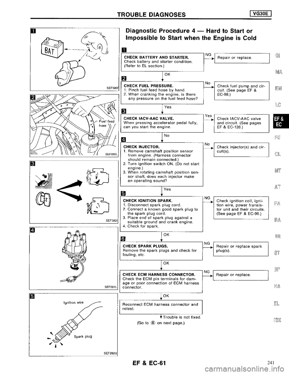 NISSAN MAXIMA 1994 A32 / 4.G Engine Fuel And Emission Control System Workshop Manual 241 