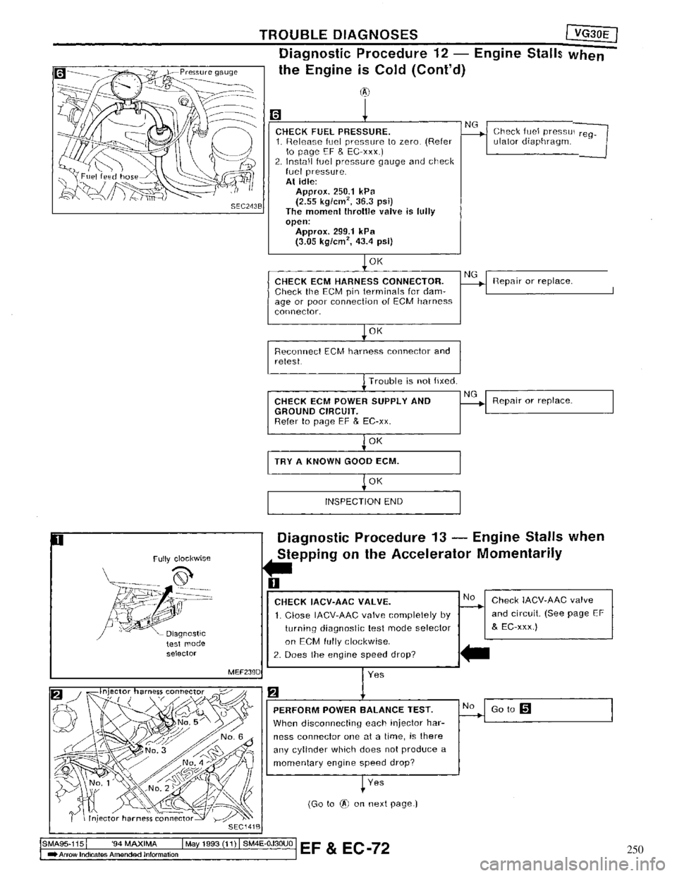 NISSAN MAXIMA 1994 A32 / 4.G Engine Fuel And Emission Control System Workshop Manual 250 