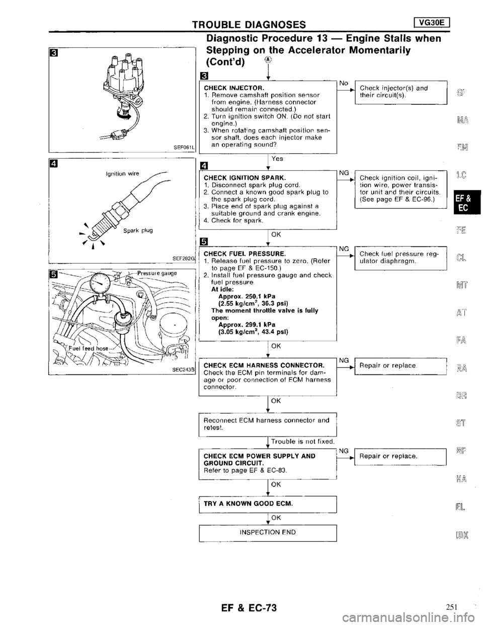NISSAN MAXIMA 1994 A32 / 4.G Engine Fuel And Emission Control System Workshop Manual 251 
