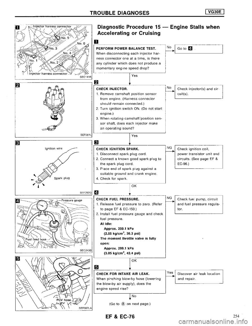 NISSAN MAXIMA 1994 A32 / 4.G Engine Fuel And Emission Control System Workshop Manual 254 