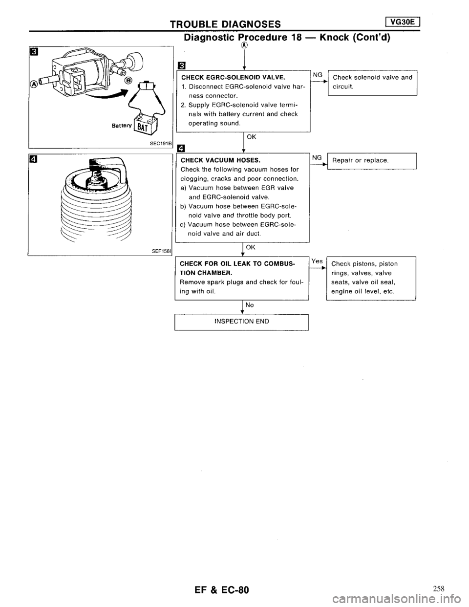 NISSAN MAXIMA 1994 A32 / 4.G Engine Fuel And Emission Control System Workshop Manual 258 