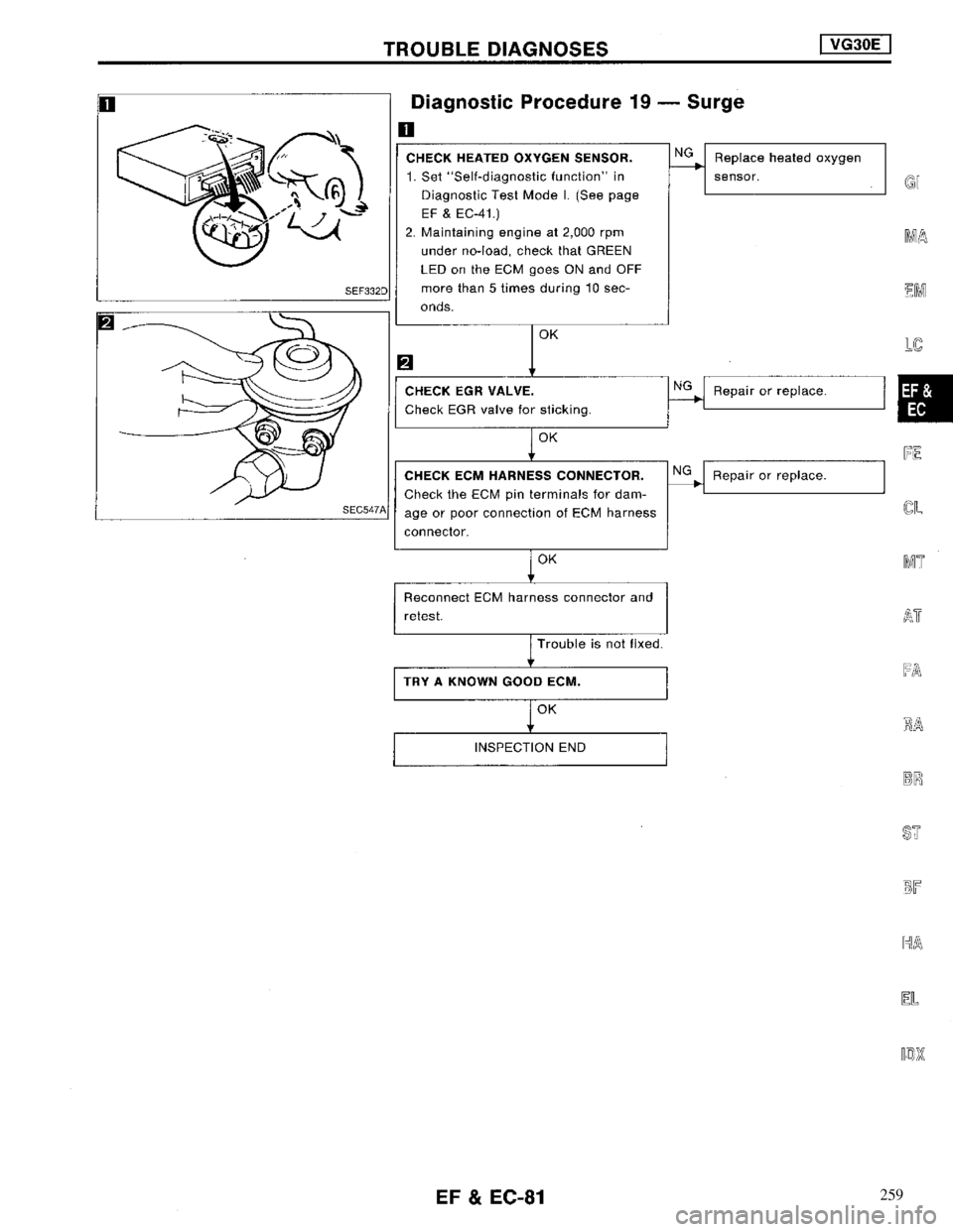NISSAN MAXIMA 1994 A32 / 4.G Engine Fuel And Emission Control System Workshop Manual 259 