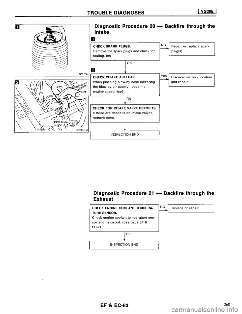 NISSAN MAXIMA 1994 A32 / 4.G Engine Fuel And Emission Control System Workshop Manual 260 