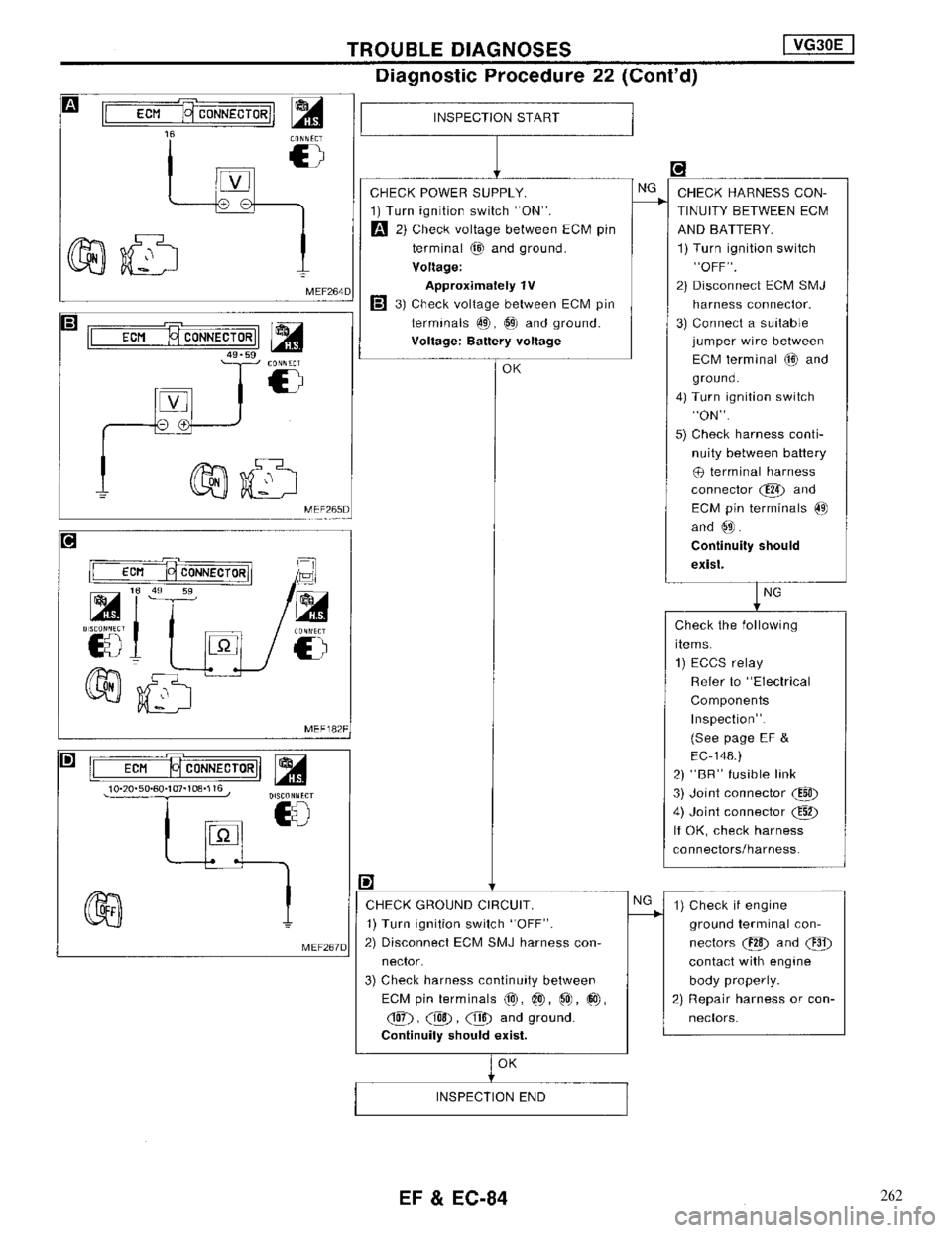 NISSAN MAXIMA 1994 A32 / 4.G Engine Fuel And Emission Control System Workshop Manual 262 