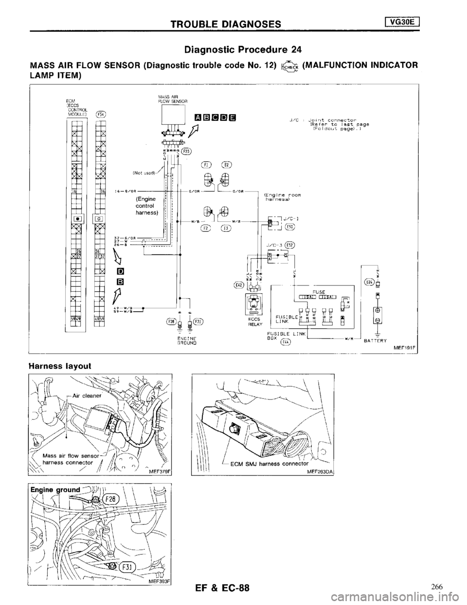NISSAN MAXIMA 1994 A32 / 4.G Engine Fuel And Emission Control System Workshop Manual 266 