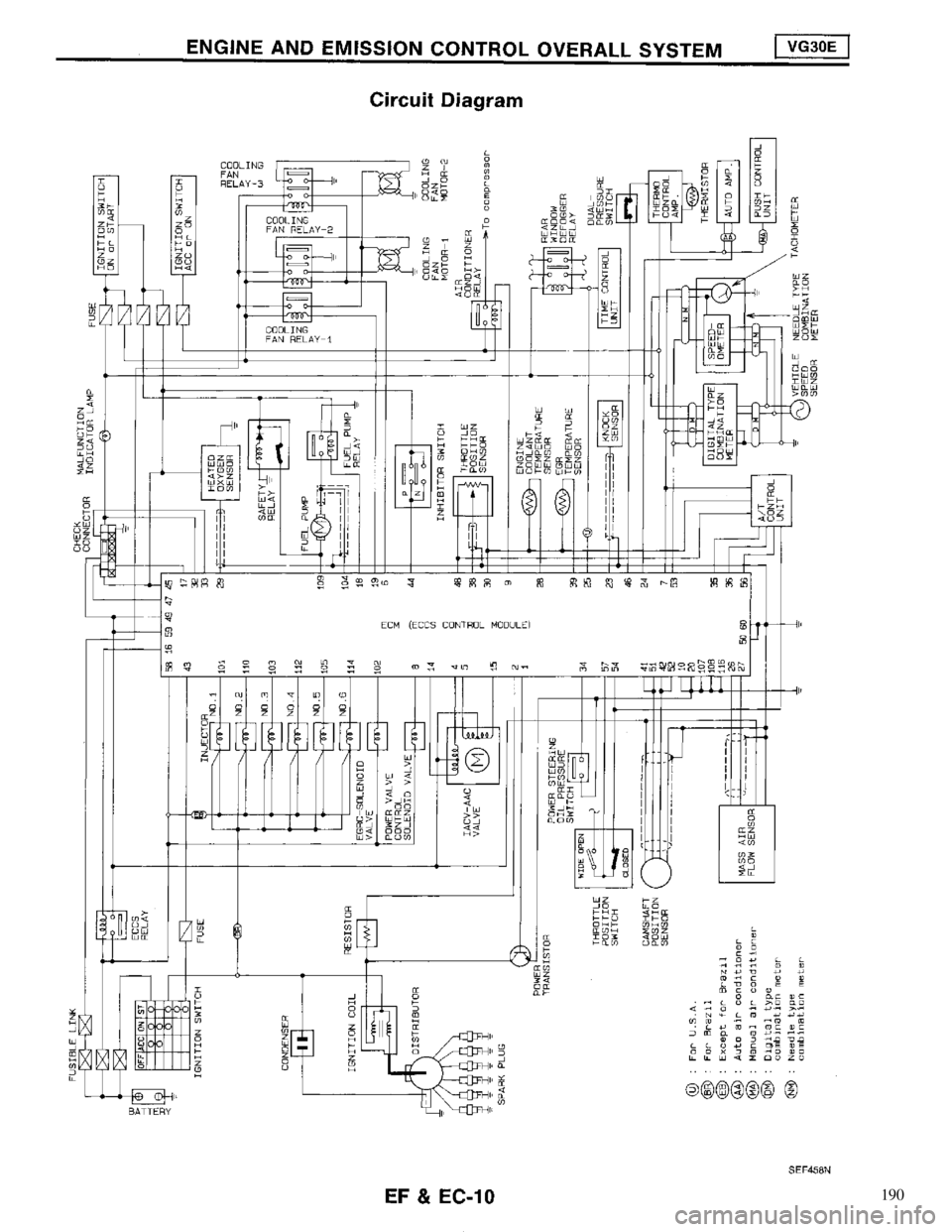 NISSAN MAXIMA 1994 A32 / 4.G Engine Fuel And Emission Control System Workshop Manual 190 