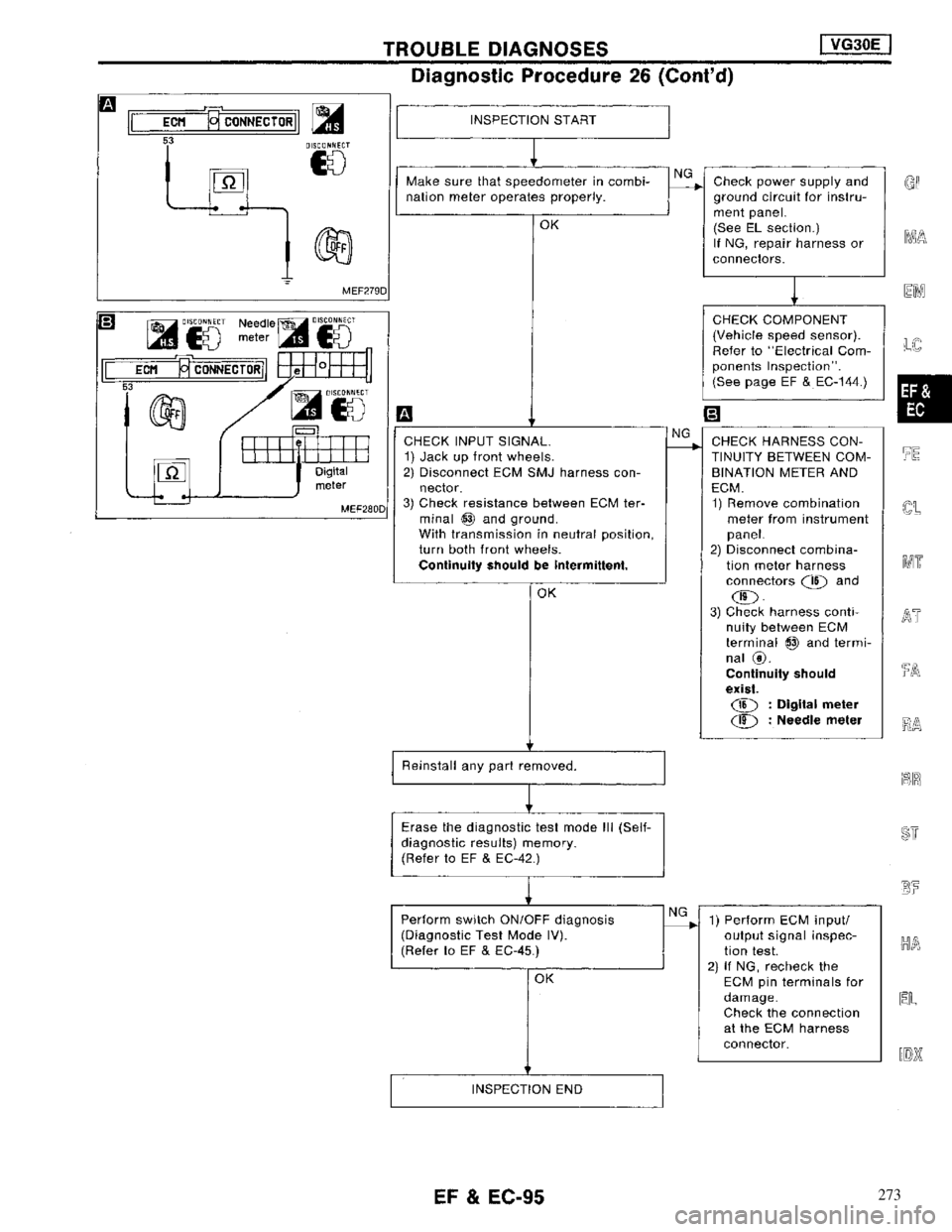 NISSAN MAXIMA 1994 A32 / 4.G Engine Fuel And Emission Control System Workshop Manual 273 