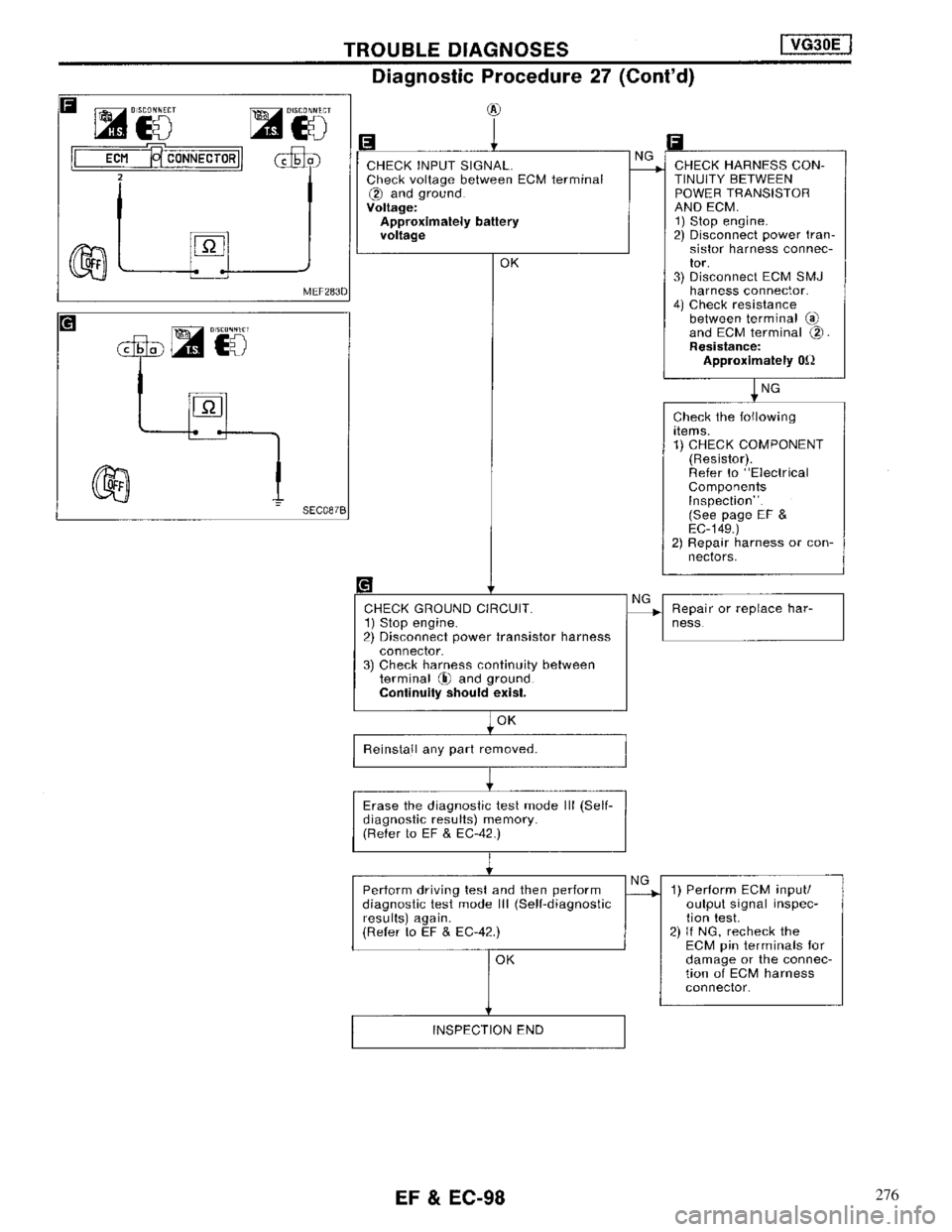 NISSAN MAXIMA 1994 A32 / 4.G Engine Fuel And Emission Control System Workshop Manual 276 