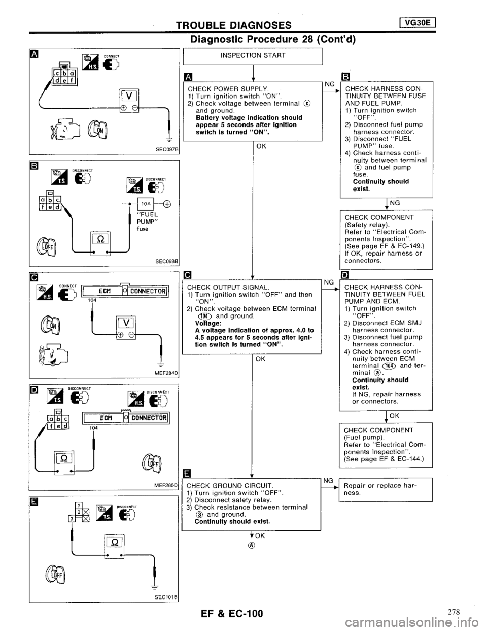 NISSAN MAXIMA 1994 A32 / 4.G Engine Fuel And Emission Control System Workshop Manual 278 