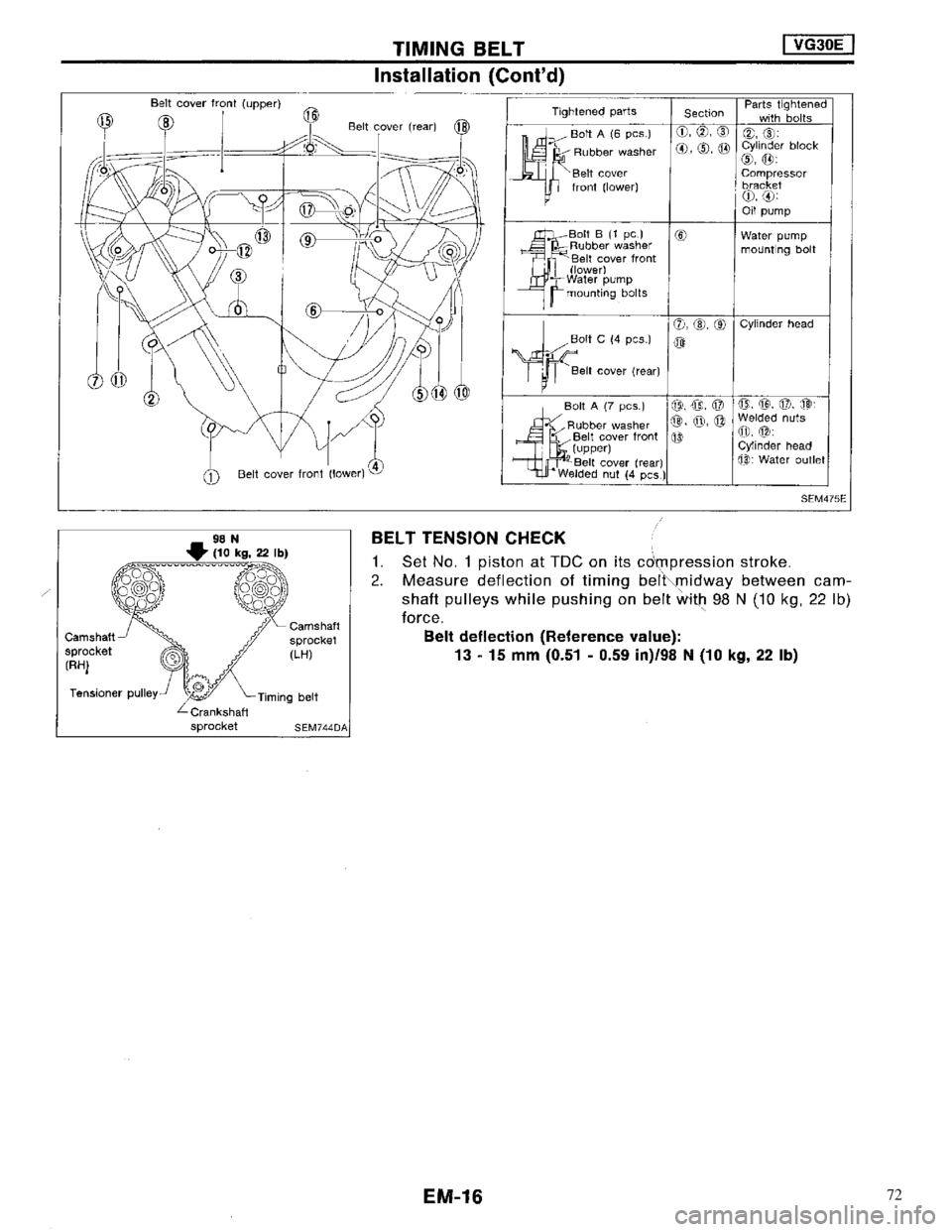 NISSAN MAXIMA 1994 A32 / 4.G Engine Mechanical Workshop Manual 72 