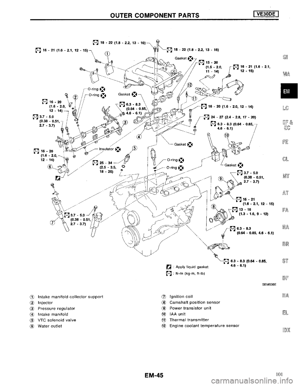 NISSAN MAXIMA 1994 A32 / 4.G Engine Mechanical Workshop Manual 101 