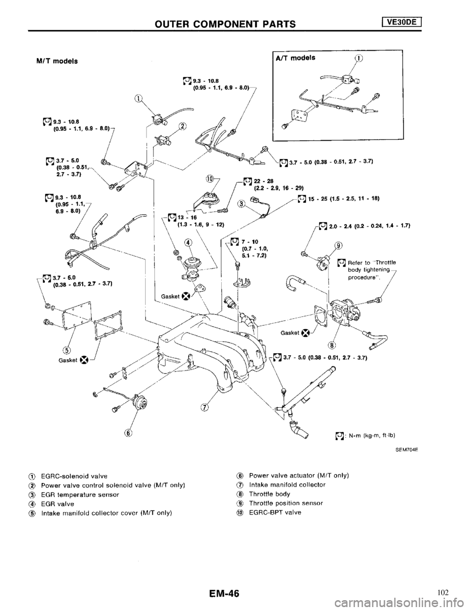 NISSAN MAXIMA 1994 A32 / 4.G Engine Mechanical Workshop Manual 102 