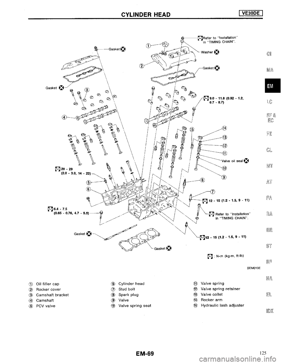 NISSAN MAXIMA 1994 A32 / 4.G Engine Mechanical Workshop Manual 125 