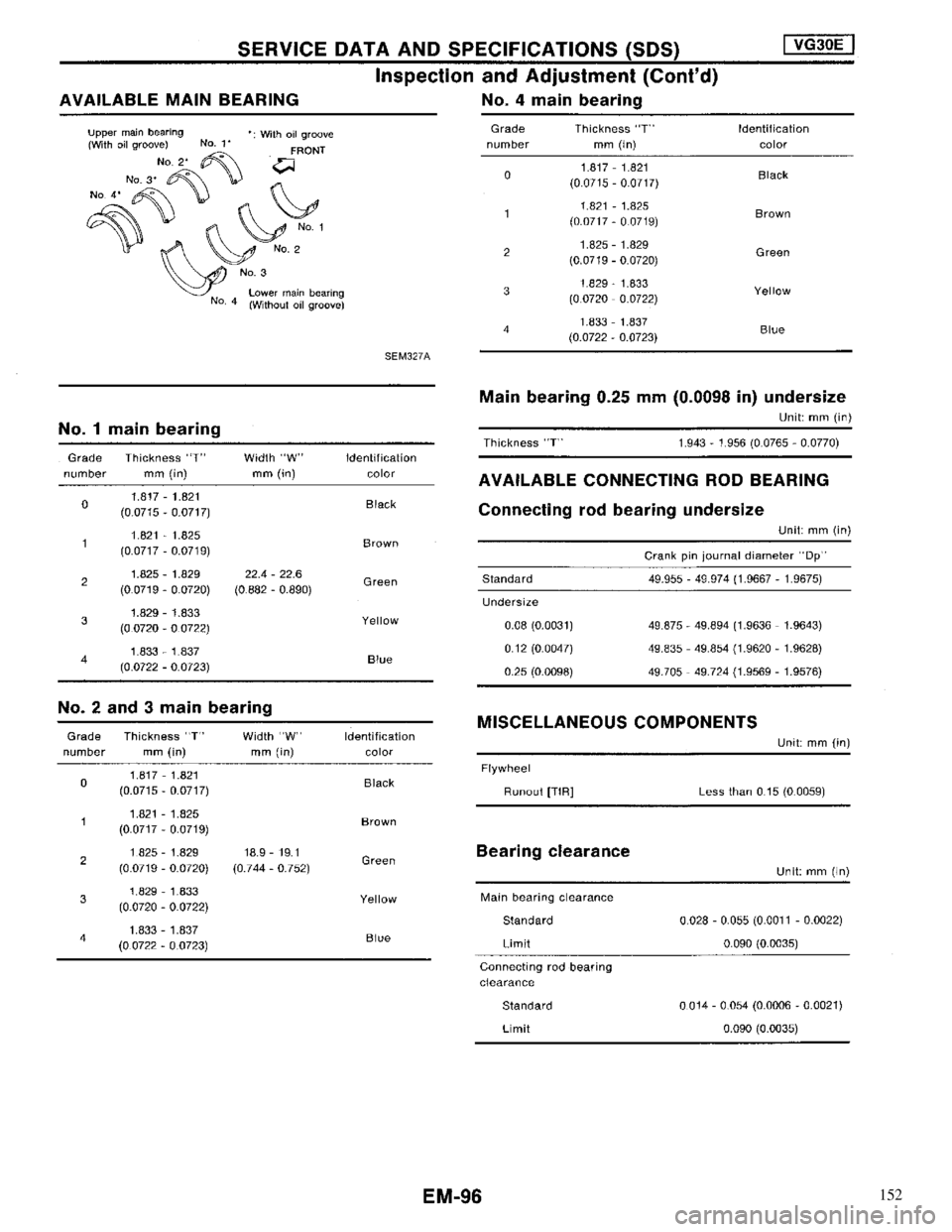 NISSAN MAXIMA 1994 A32 / 4.G Engine Mechanical Workshop Manual 152 