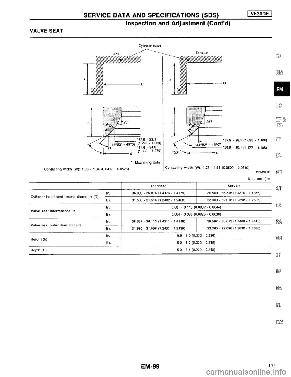 NISSAN MAXIMA 1994 A32 / 4.G Engine Mechanical Workshop Manual 155 