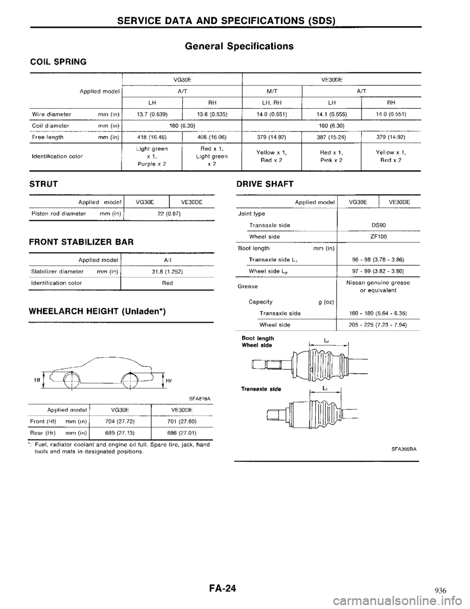NISSAN MAXIMA 1994 A32 / 4.G Front Suspension Workshop Manual 936 
