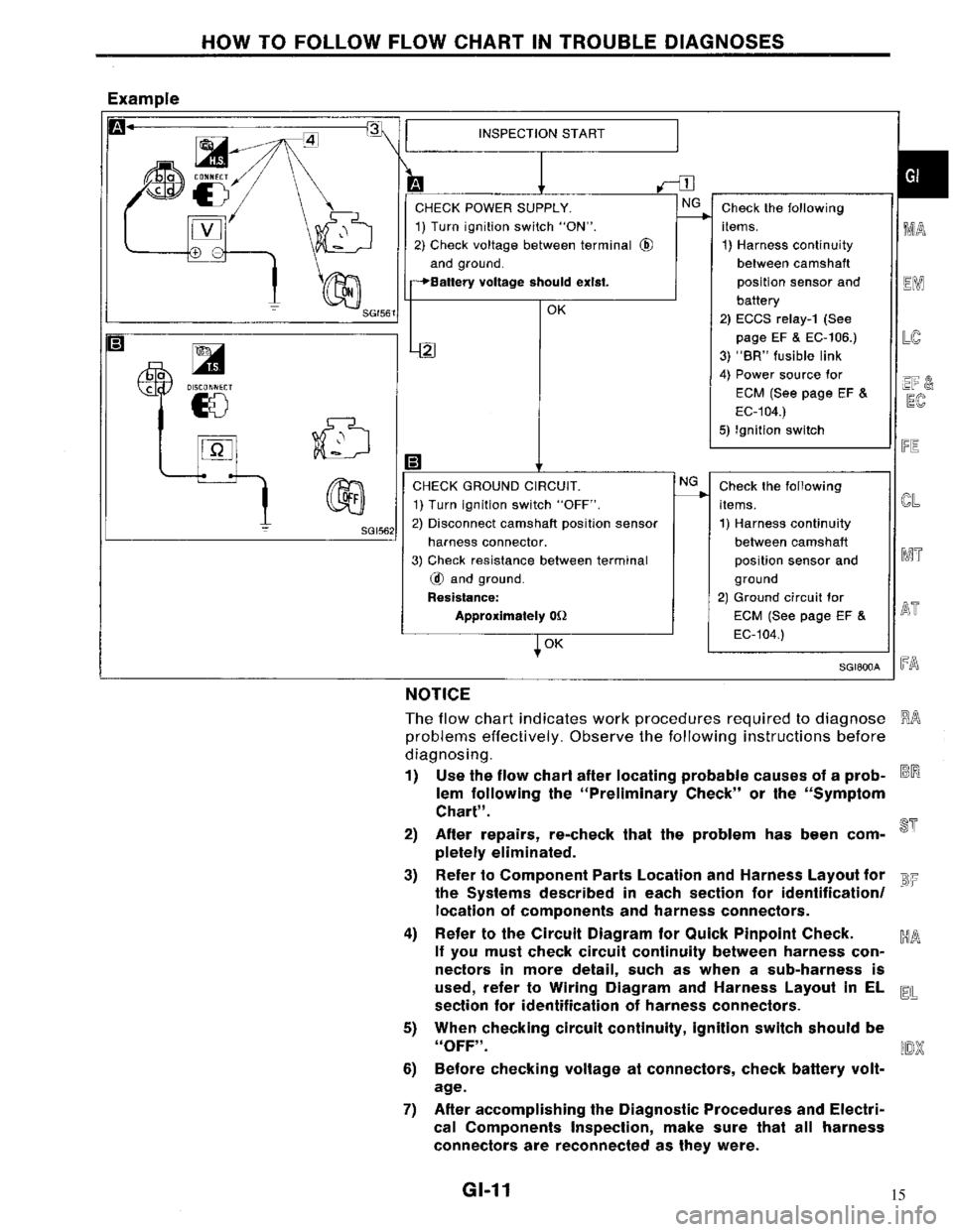 NISSAN MAXIMA 1994 A32 / 4.G General Information Workshop Manual 15 