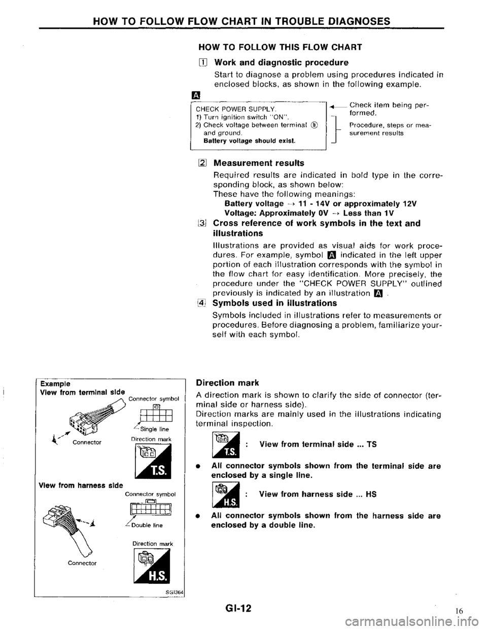 NISSAN MAXIMA 1994 A32 / 4.G General Information Workshop Manual 16 