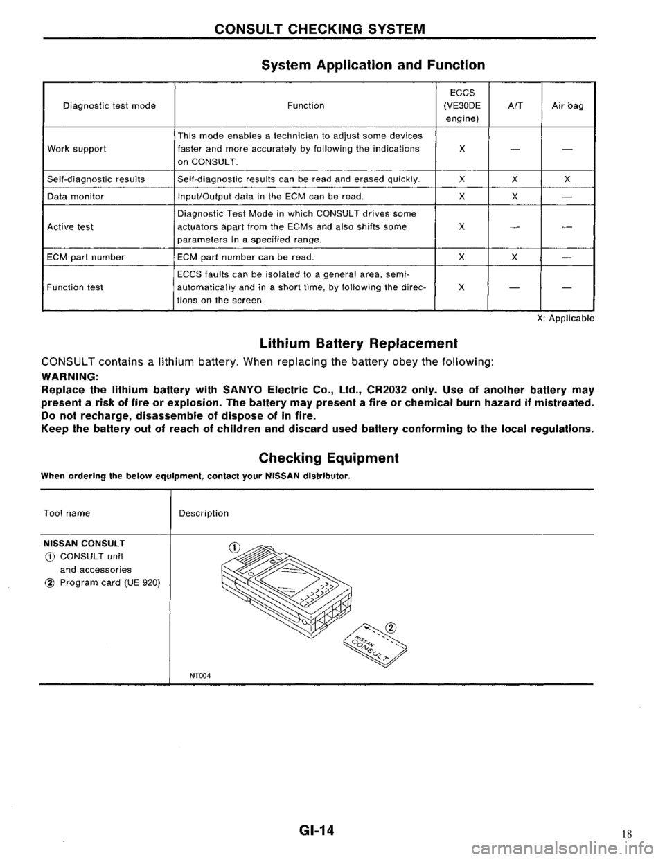 NISSAN MAXIMA 1994 A32 / 4.G General Information Workshop Manual 18 