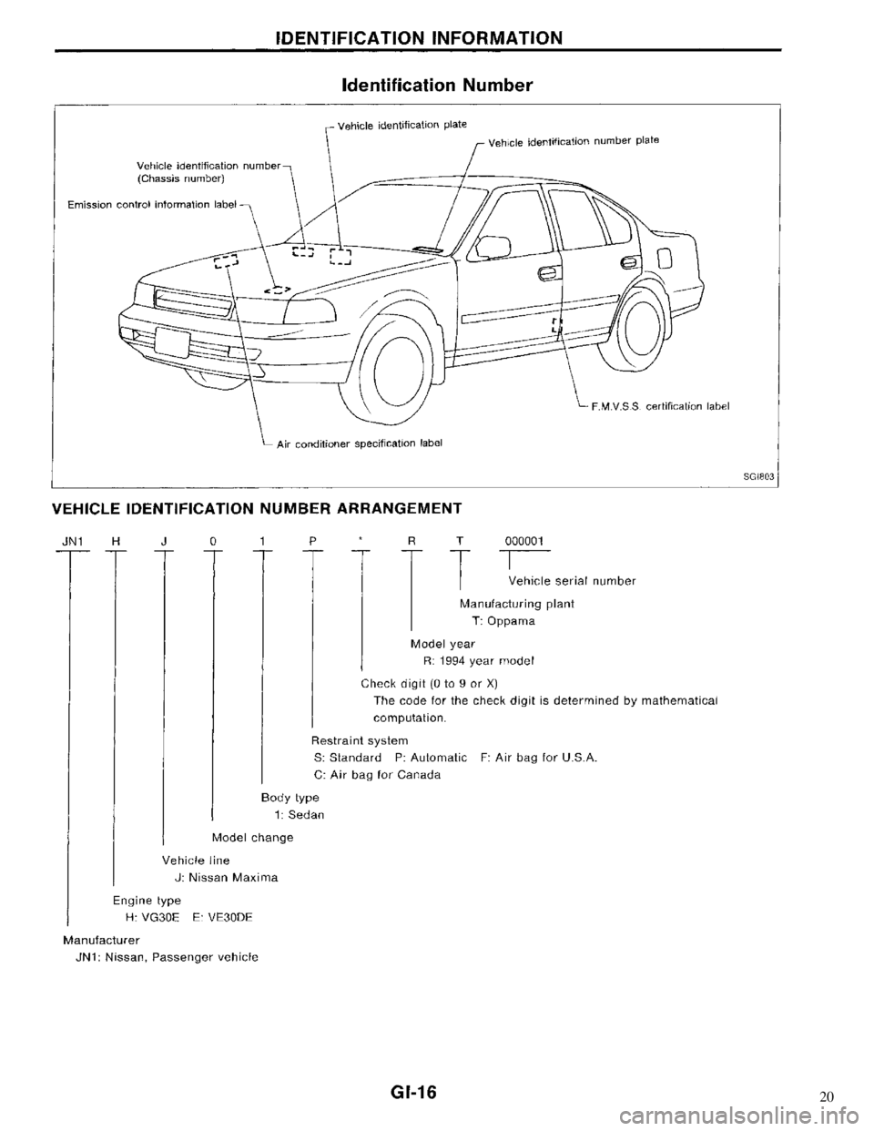 NISSAN MAXIMA 1994 A32 / 4.G General Information Workshop Manual 20 