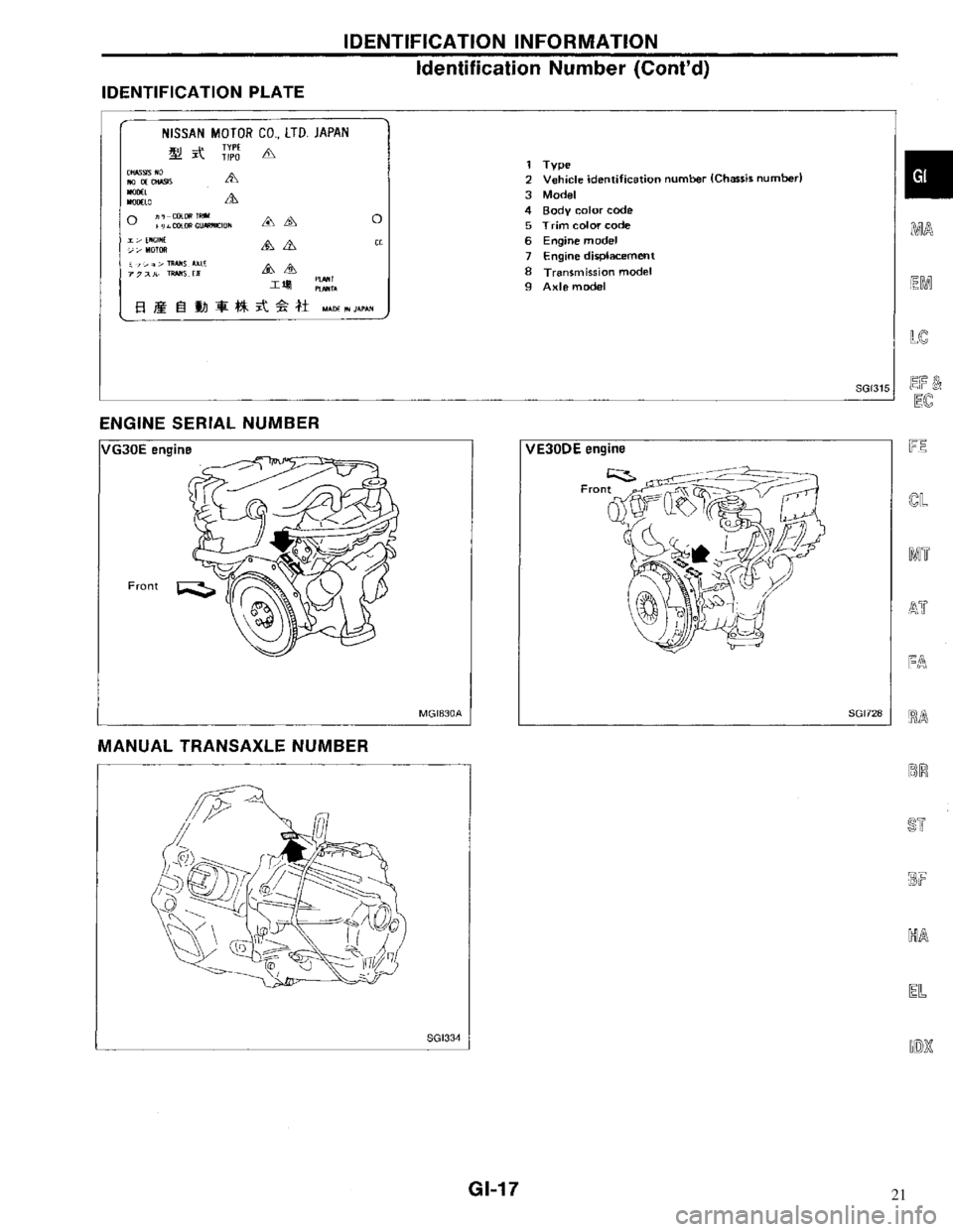NISSAN MAXIMA 1994 A32 / 4.G General Information Workshop Manual 21 
