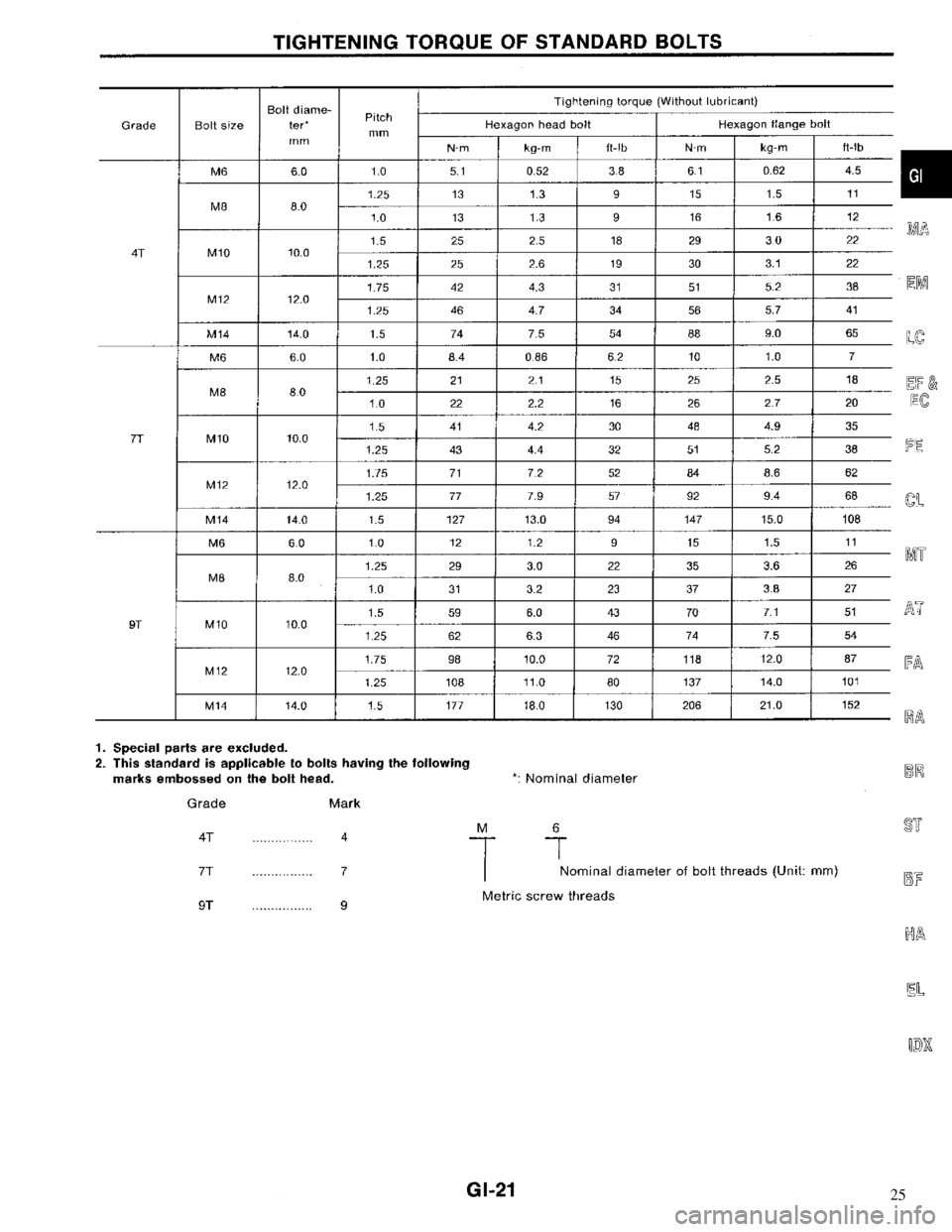 NISSAN MAXIMA 1994 A32 / 4.G General Information Workshop Manual 25 