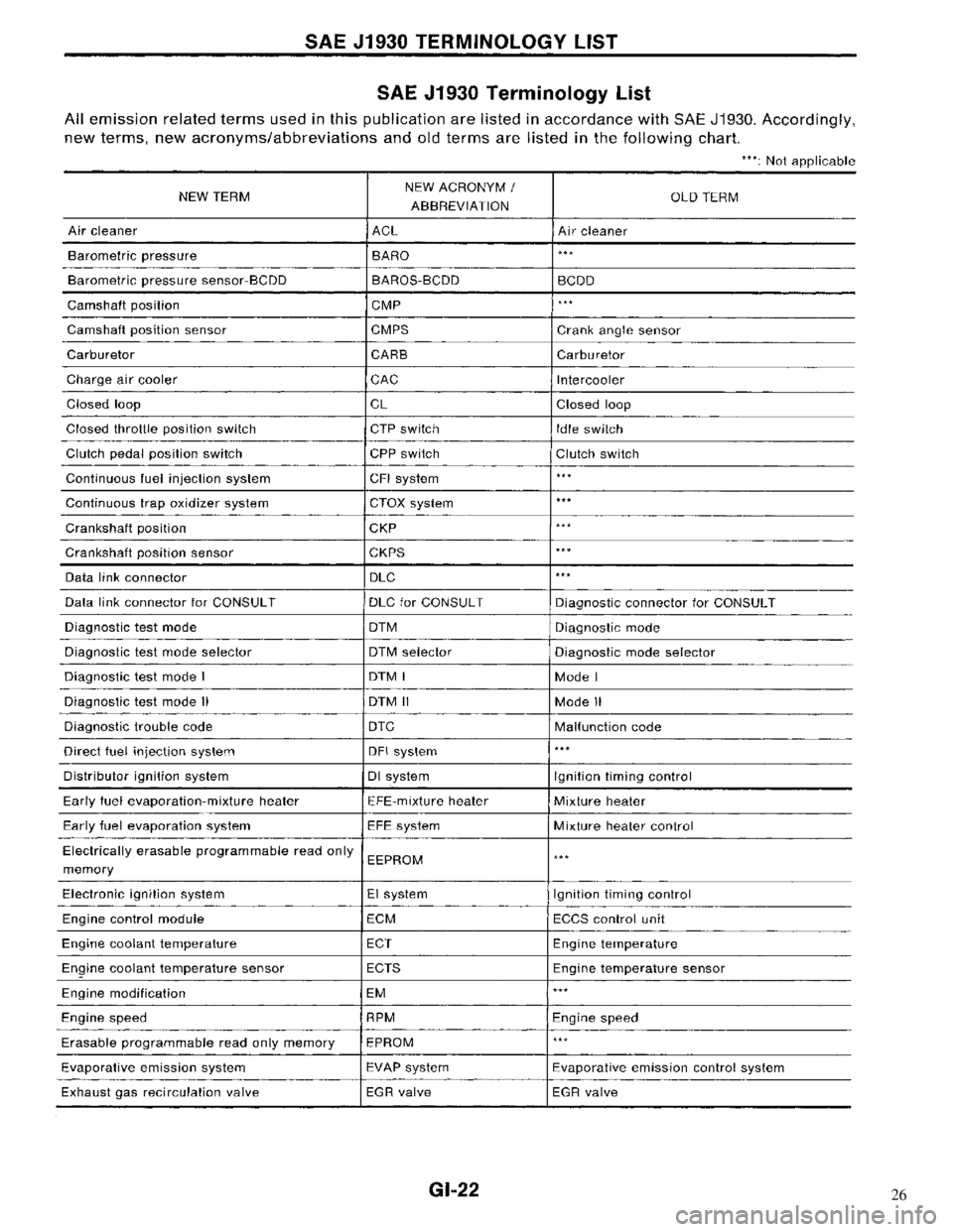 NISSAN MAXIMA 1994 A32 / 4.G General Information Workshop Manual 26 