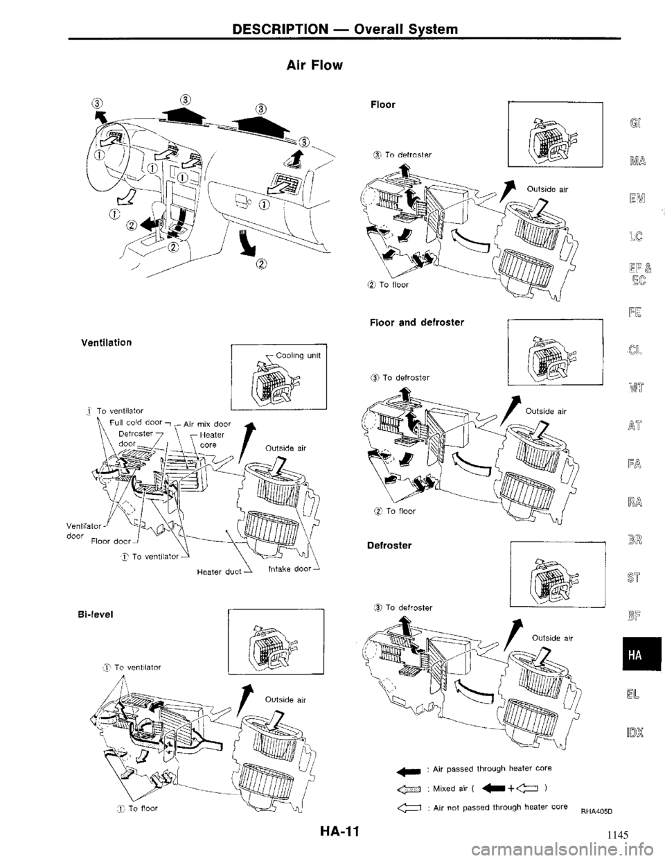 NISSAN MAXIMA 1994 A32 / 4.G Heather And Air Conditioner Workshop Manual 1145 