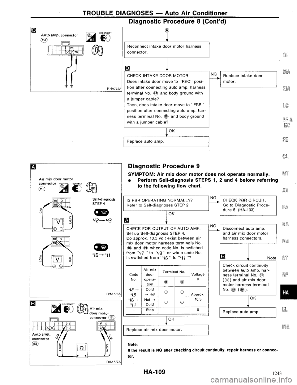 NISSAN MAXIMA 1994 A32 / 4.G Heather And Air Conditioner Workshop Manual 1243 