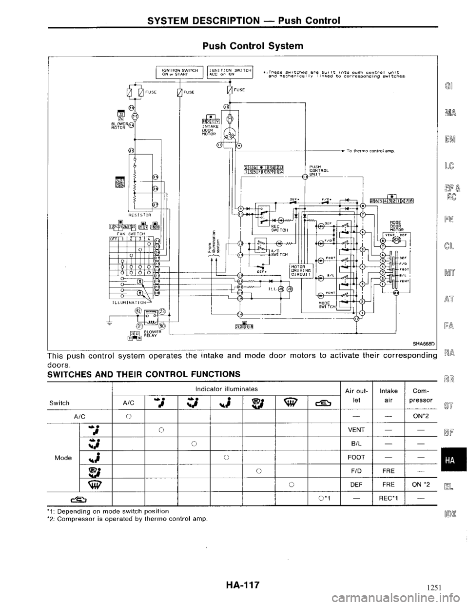 NISSAN MAXIMA 1994 A32 / 4.G Heather And Air Conditioner Workshop Manual 1251 