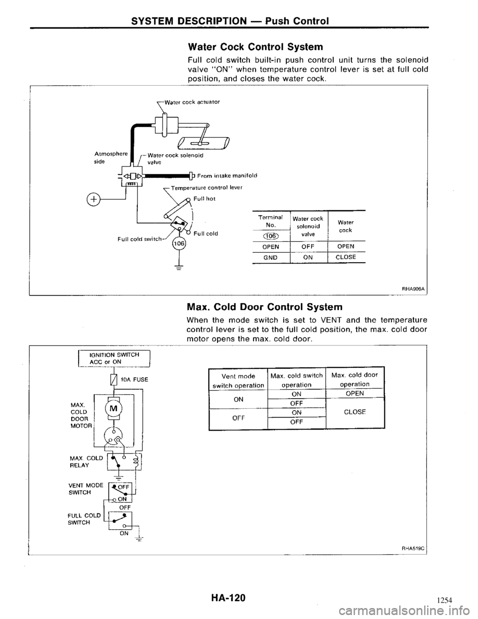 NISSAN MAXIMA 1994 A32 / 4.G Heather And Air Conditioner Workshop Manual 1254 