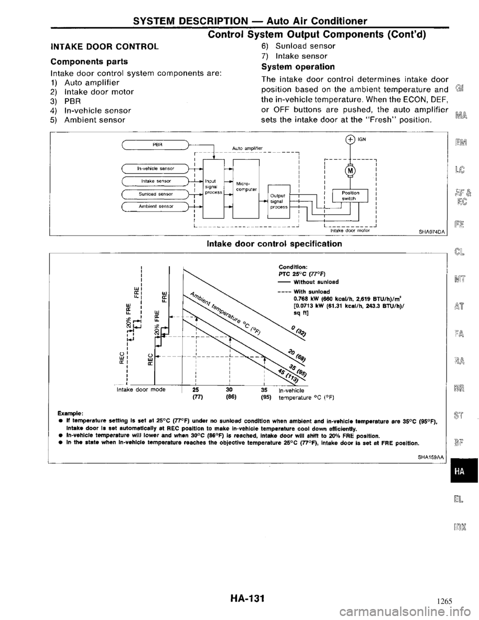 NISSAN MAXIMA 1994 A32 / 4.G Heather And Air Conditioner Workshop Manual 1265 