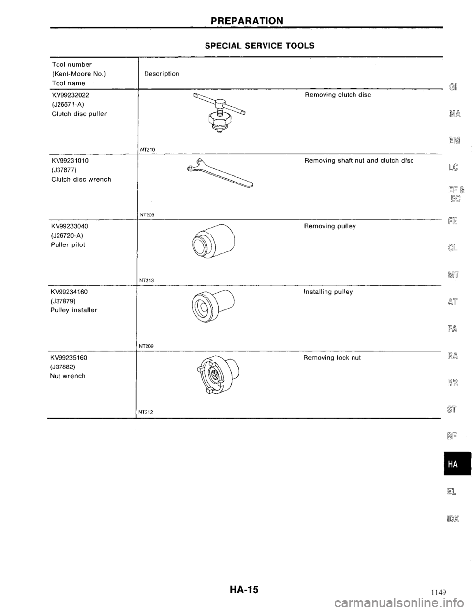 NISSAN MAXIMA 1994 A32 / 4.G Heather And Air Conditioner Workshop Manual 1149 
