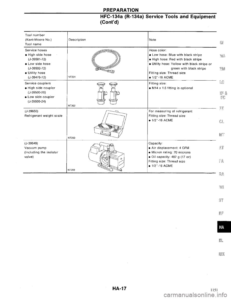 NISSAN MAXIMA 1994 A32 / 4.G Heather And Air Conditioner Workshop Manual 1151 