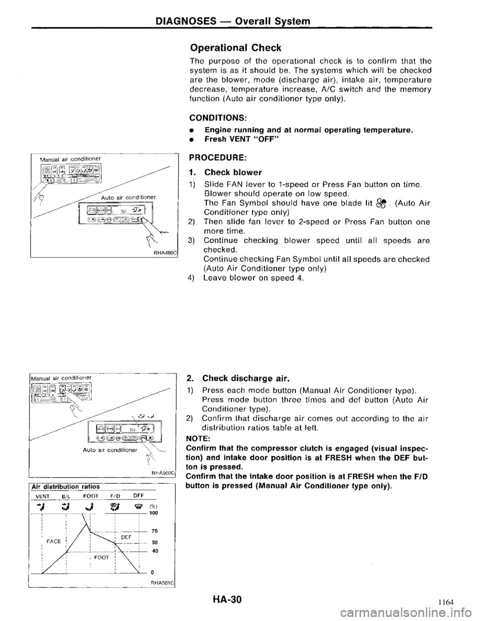 NISSAN MAXIMA 1994 A32 / 4.G Heather And Air Conditioner Workshop Manual 1164 