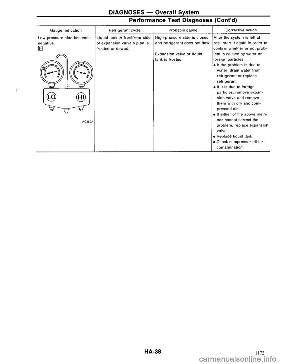 NISSAN MAXIMA 1994 A32 / 4.G Heather And Air Conditioner Workshop Manual 1172 