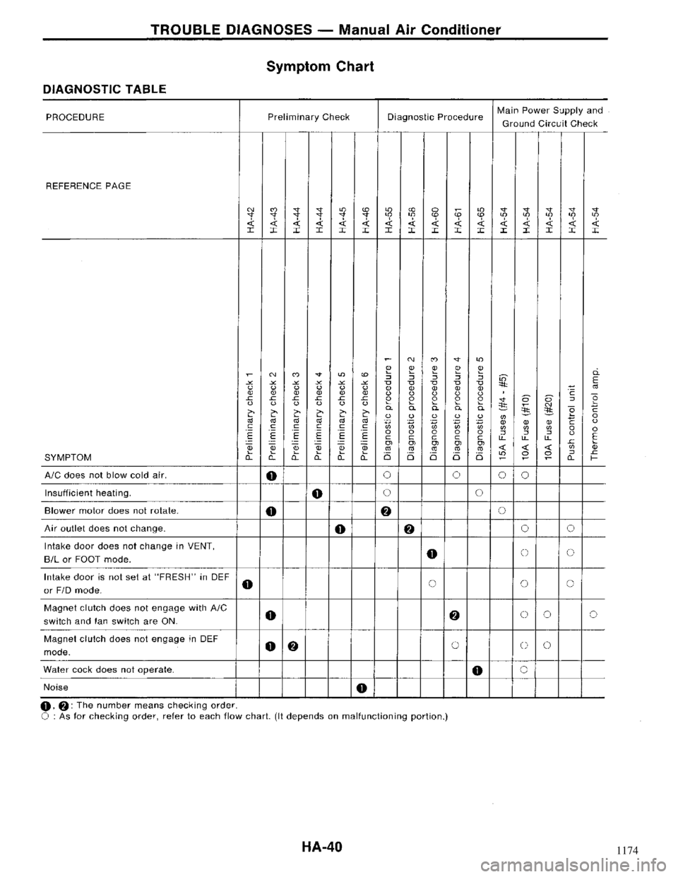 NISSAN MAXIMA 1994 A32 / 4.G Heather And Air Conditioner Workshop Manual 1174 