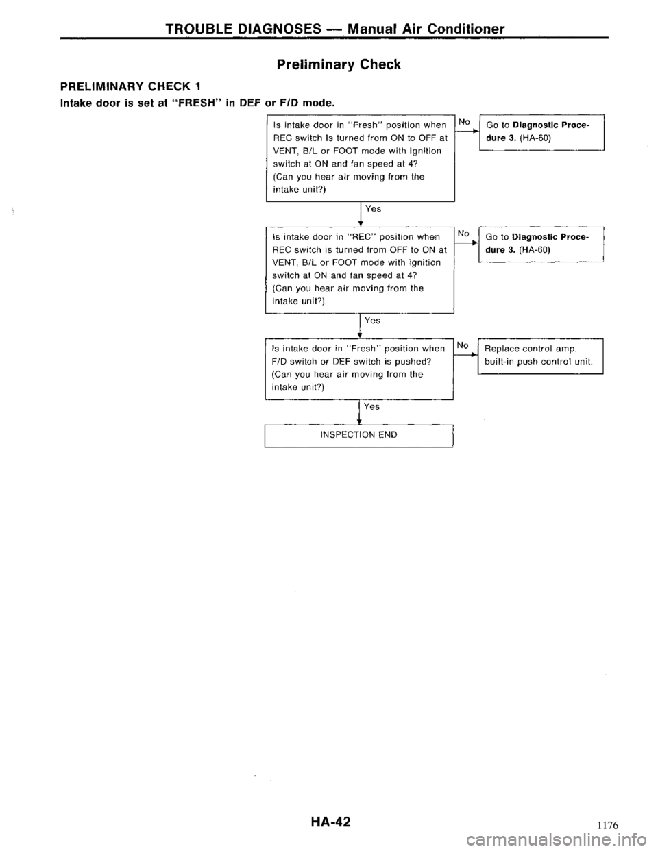 NISSAN MAXIMA 1994 A32 / 4.G Heather And Air Conditioner Workshop Manual 1176 