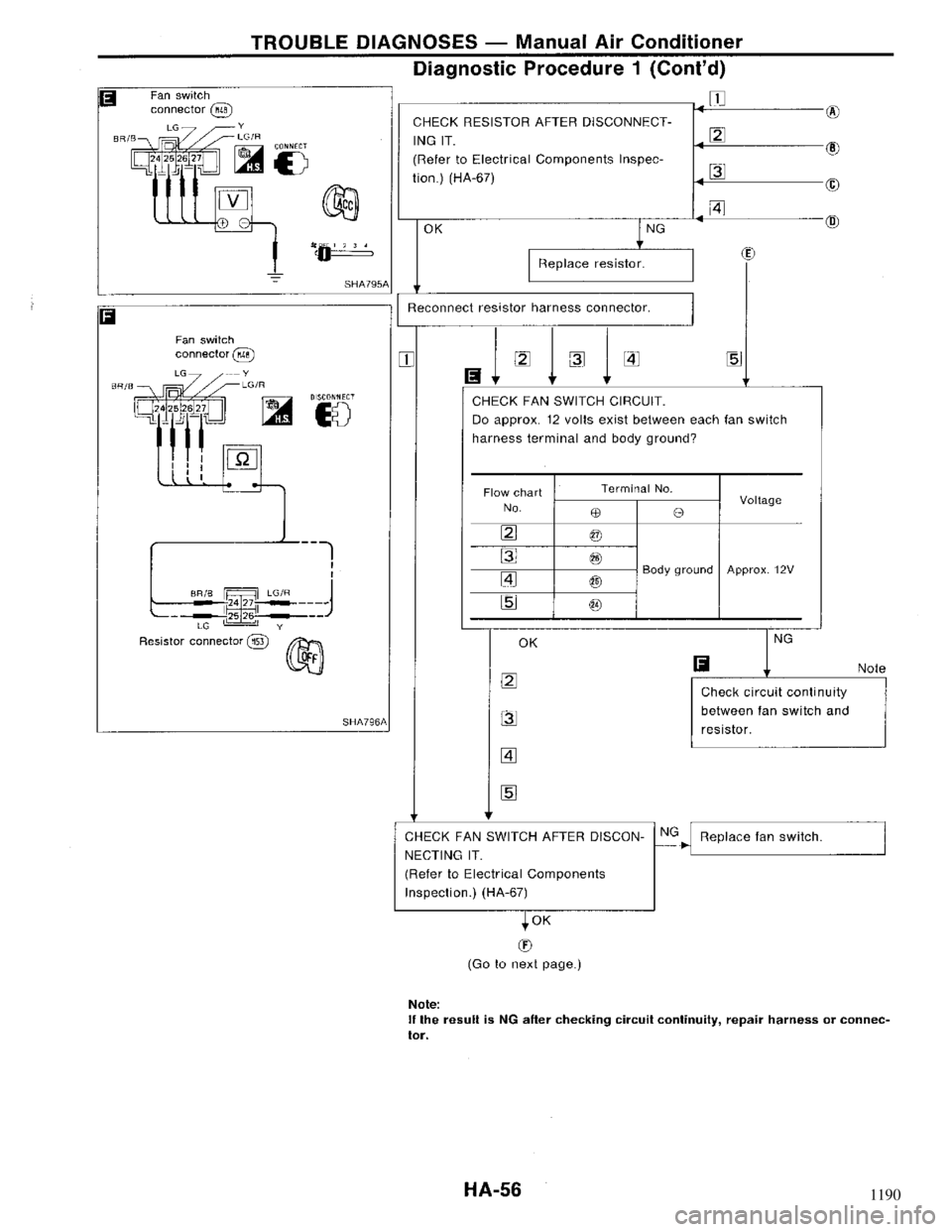 NISSAN MAXIMA 1994 A32 / 4.G Heather And Air Conditioner Workshop Manual 1190 