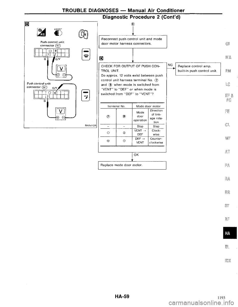 NISSAN MAXIMA 1994 A32 / 4.G Heather And Air Conditioner Workshop Manual 1193 