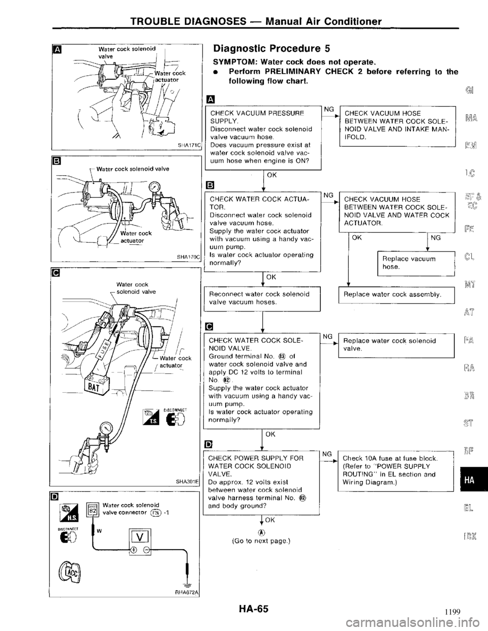 NISSAN MAXIMA 1994 A32 / 4.G Heather And Air Conditioner Workshop Manual 1199 