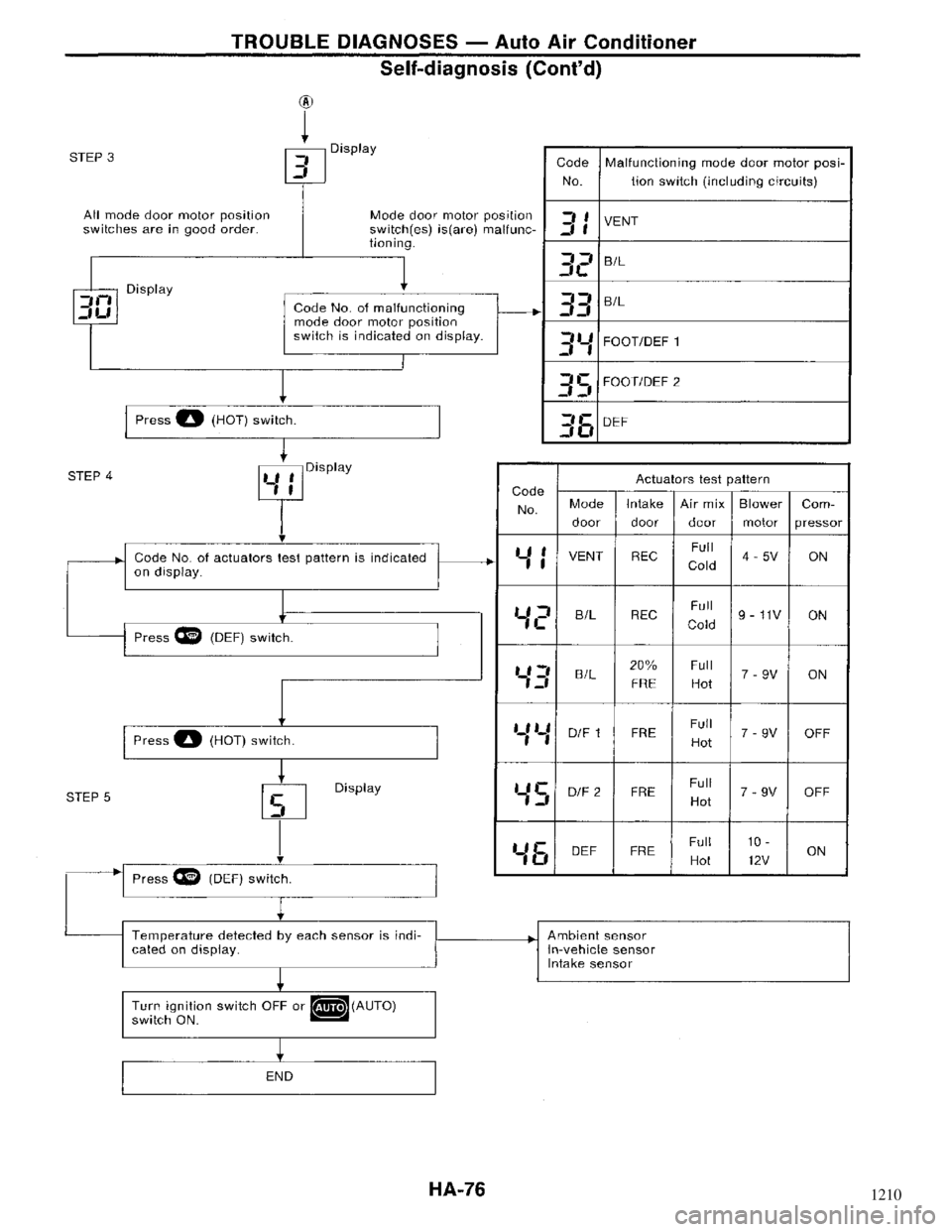 NISSAN MAXIMA 1994 A32 / 4.G Heather And Air Conditioner Workshop Manual 1210 