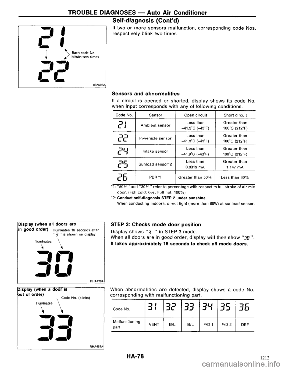NISSAN MAXIMA 1994 A32 / 4.G Heather And Air Conditioner Workshop Manual 1212 